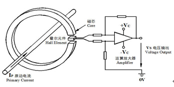 霍爾電流傳感器在蓄電池在線監(jiān)測中的應用